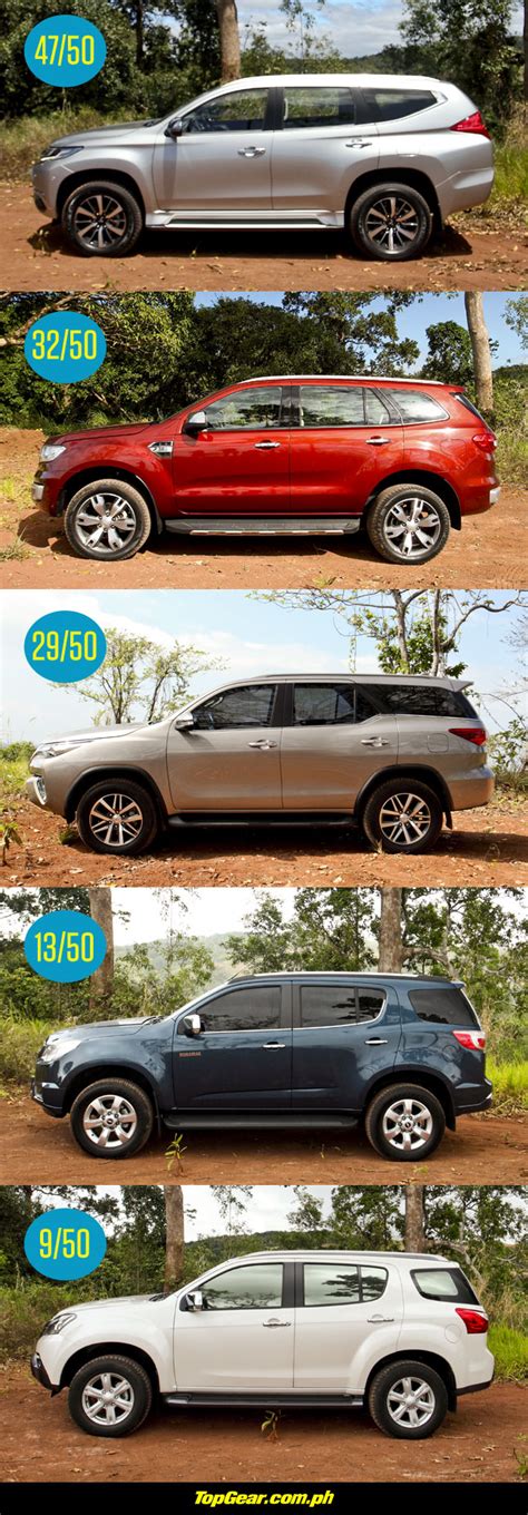 7 Seater Suv Comparison Philippines | Elcho Table