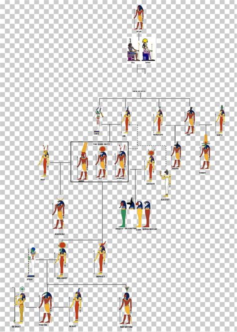 Ancient Egyptian Deities Family Tree Ancient Egyptian Religion Horus PNG, Clipart, Ancient Egypt ...