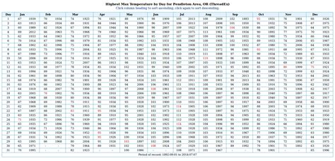 Year Calendar By Days | Month Calendar Printable