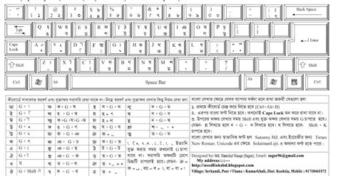 Bijoy Keyboard Layout by SAGORCOM - NEEDLINKSBD সাগর কম্পিউটার।