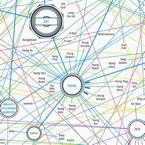 Massive Map of Hip-Hop Monikers by Pop Chart Lab, A Classification ...