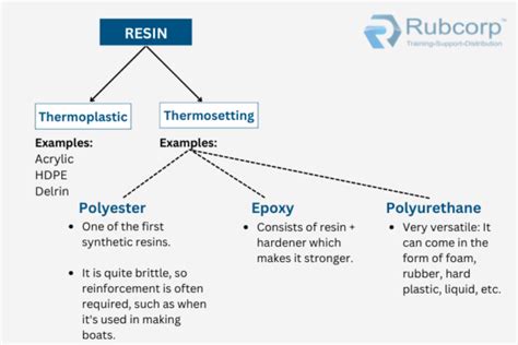 Polyurethane vs Epoxy: What’s the Difference and Which Is the Better ...