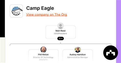 Camp Eagle - Org Chart, Teams, Culture & Jobs | The Org