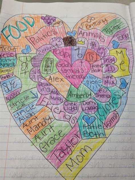 heart map student example | Writer's Notebook Inspiration | Pinterest | Heart, Student and Heart map