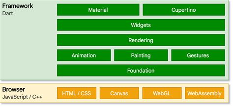 Web | Flutter