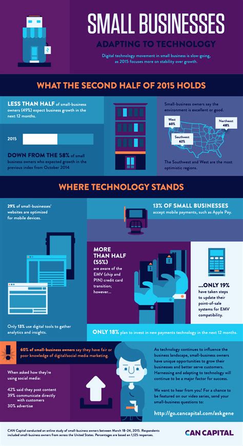 Business Infographic — Making Hard Things Easy | Business infographic, Animated infographic ...