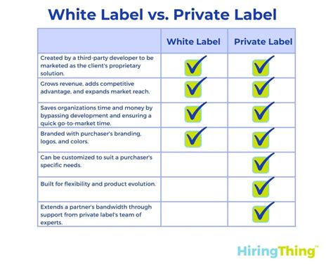 White Label vs. Private Label: What's the Difference?