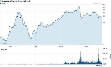 Chk bankruptcy | Atheios