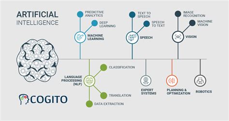 Pin on Machine Learning as a Service