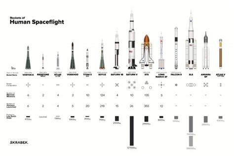 The World's Rockets to Scale - Universe Today