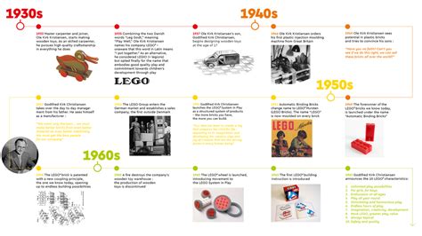 The LEGO Group History - The LEGO Group - About us - LEGO.com US