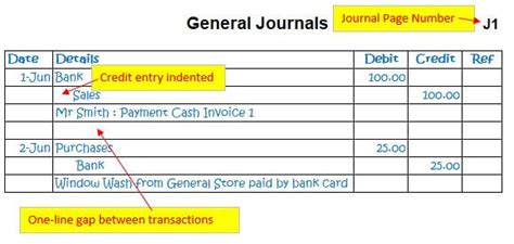 Bookkeeping Example of Business Transaction, Journal, Ledger, Report