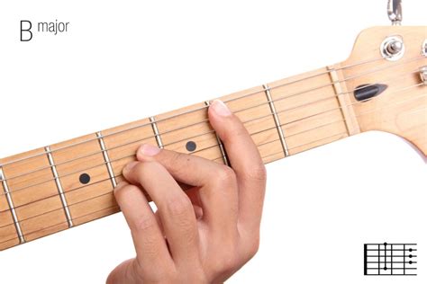 guitar - Should I avoid using my index finger on non-barre chords ...