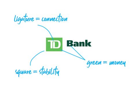 Blue Bank Logo - LogoDix