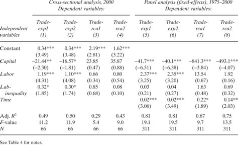 Gender Inequality in Labor Force Participation Rates and Comparative ...