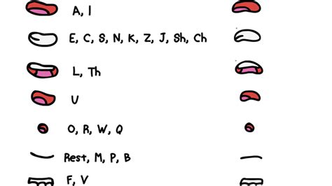 A lip sync chart I use. Might be helpful for some people. : r/animation