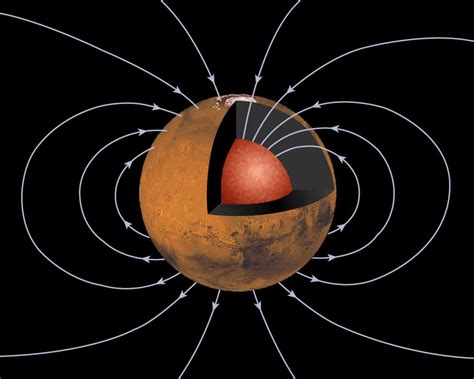 Mars' Inner Core | NASA Jet Propulsion Laboratory (JPL)