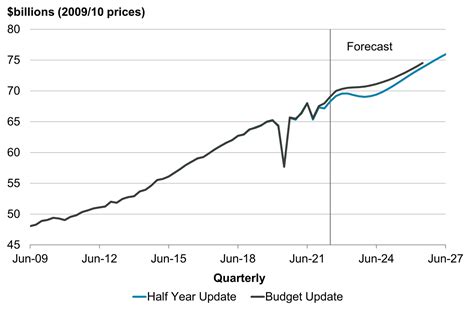 The Economy in 2023? — Pundit