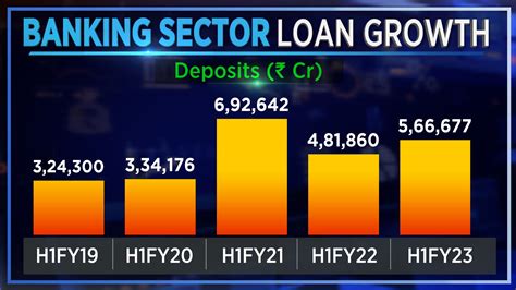 A focus on loan growth in the banking space – details here