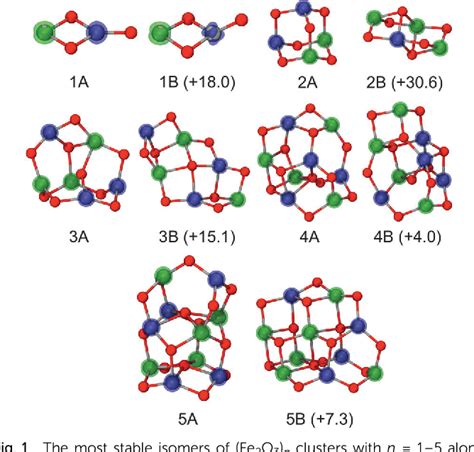 Figure 1 from Structure and magnetic properties of (Fe2O3)(n) clusters (n = 1-5). | Semantic Scholar