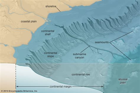 Continental shelf | Geology, Marine Biology & Coastal Ecosystems ...