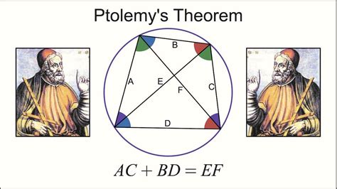 A Beautiful Proof of Ptolemy's Theorem. - YouTube in 2023 | Theorems, Noether's theorem ...