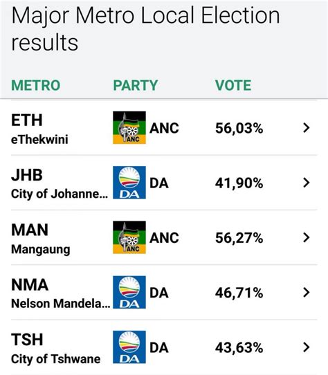 Election Results: All Eyes on Gauteng's Metros - SAPeople - Worldwide ...