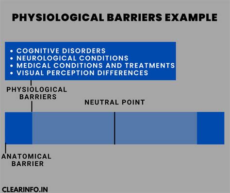 Physiological Barriers To Communication: Examples & How to Overcome