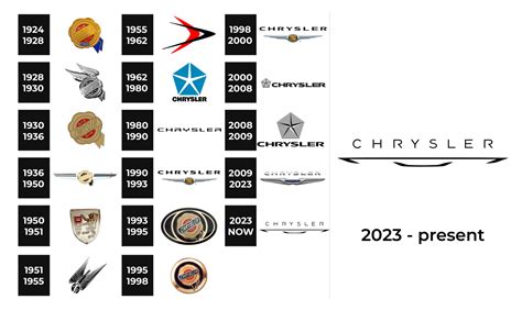 Chrysler Logo and sign, new logo meaning and history, PNG, SVG