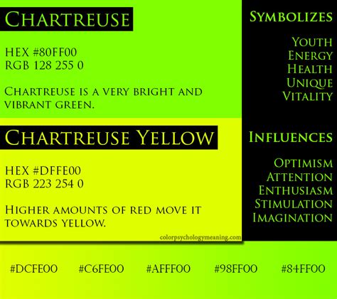 Color Chartreuse - Meaning & Psychology