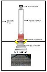 Electron Beam Irradiated Products at best price in Valsad by Apar Industries Ltd. | ID: 8121250762