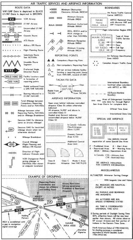 IFR Enroute Low Altitude—U.S. Legend