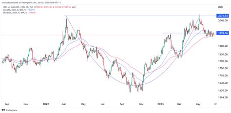 Gold price forecast: Here’s why it will soar to a new record high | Invezz