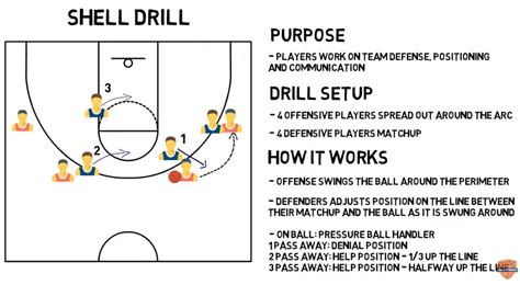 Hide and Seek Team Defense Drill - Online Basketball Drills