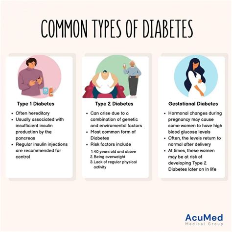 Diabetes Prevention & Management - Health Screening and Vaccine Clinic | Corporate Health ...