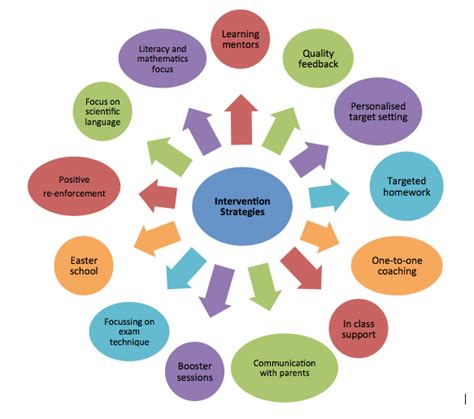 One Size Does Not Fit All - Intervention - Innovative Education.org