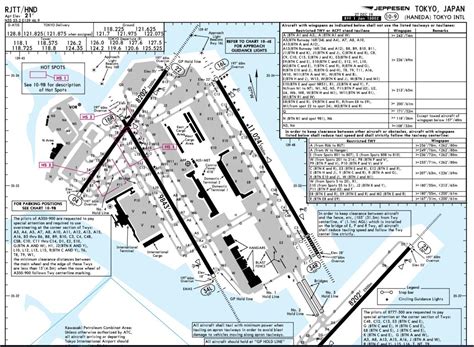 Harry Potter Gossip: Tokyo Haneda Airport Charts