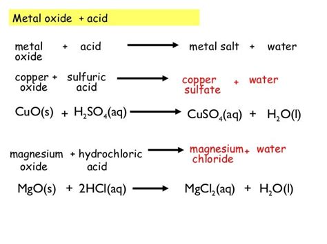 C6 Revision