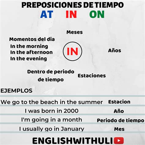 Preposiciones de tiempo AT IN ON en ingles (ENGLISHWITHULI) | Preposiciones de tiempo, Ingles ...