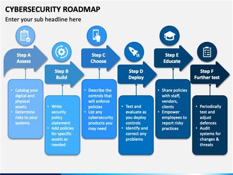 Cybersecurity Roadmap PowerPoint and Google Slides Template - PPT Slides