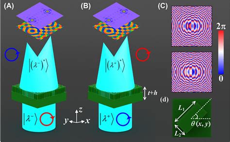 Schematic diagram of the THz polarization detection approach based on... | Download Scientific ...