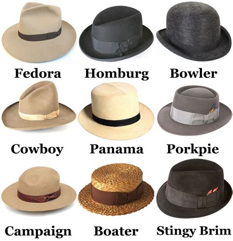 An Intro to Hat Terminology: A Fedora Lounge Guide | The Fedora Lounge