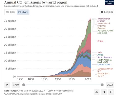 The geopolitics of climate change | EEAS