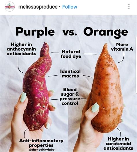 Purple Vs Orange Sweet Potato | Orange sweet potatoes, Health and ...