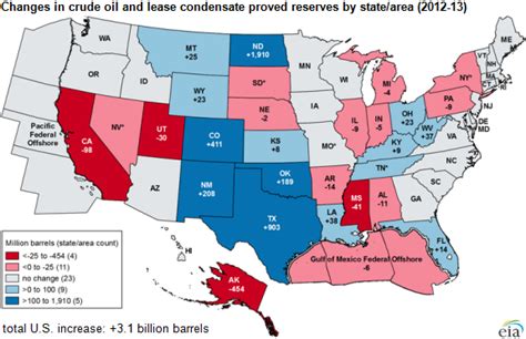 U.S. Oil Reserves Continue Rising, Surpass 36 Billion Barrels for First ...