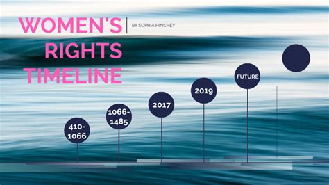 Women's rights timeline by Sophia Hinchey on Prezi