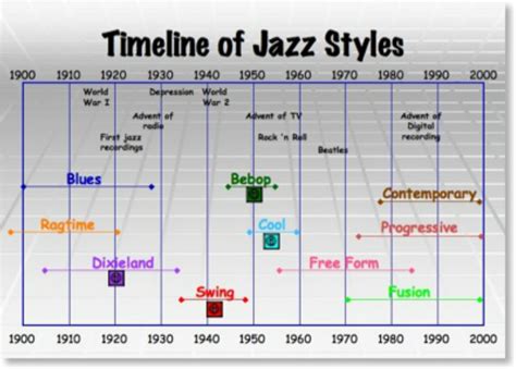 Jazz Styles Through the Years - Women In Jazz