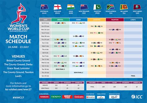 8 March - ICC WWC Schedule - The Olympics Sports