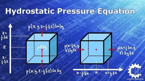 Hydrostatic Pressure Formula