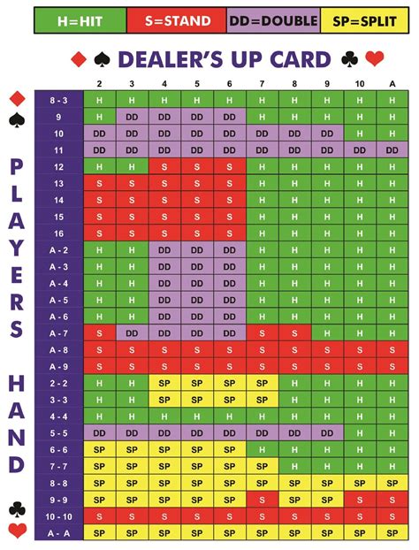 Blackjack Game Strategy Card Sheet Printable Instant Digital Download ...